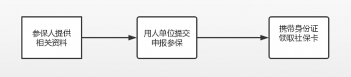 2025正规网贷那个好下款，今年可以尝试这5个最容易下款的网贷app