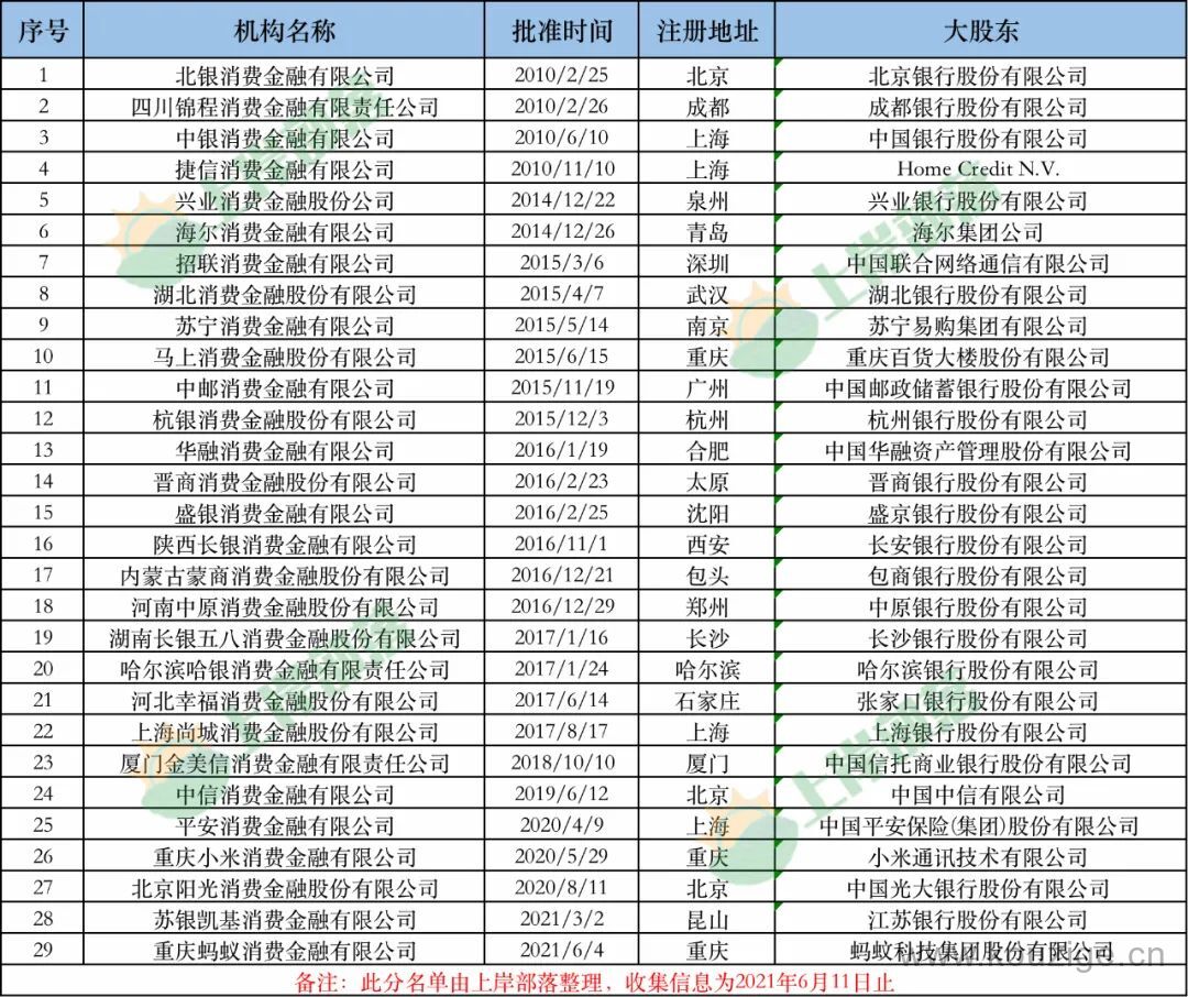 2025哪个网贷接入征信了就能下款，整理5个不上征信的网贷有哪些